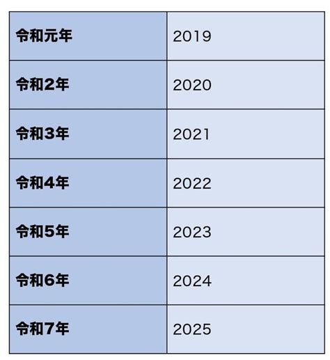 1991 年|1991年は平成何年？ 今年は令和何年？